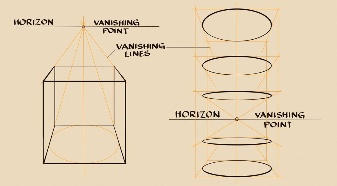 16 Types of Perspective