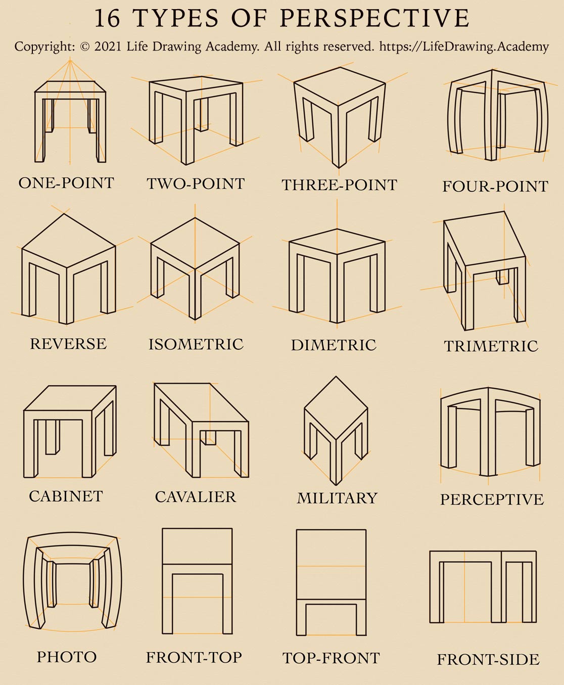 16 Types of Perspective