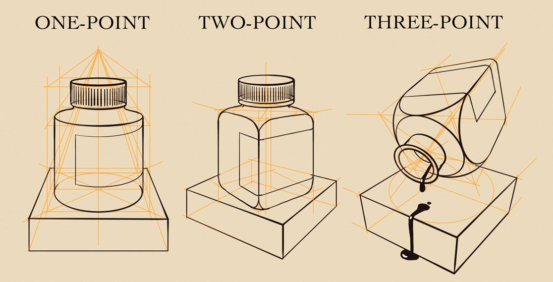 16 Types of Perspective