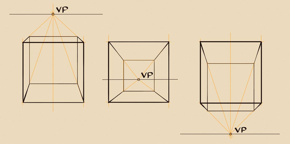 16 Types of Perspective