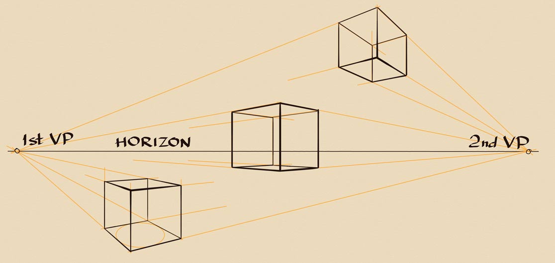 16 Types of Perspective