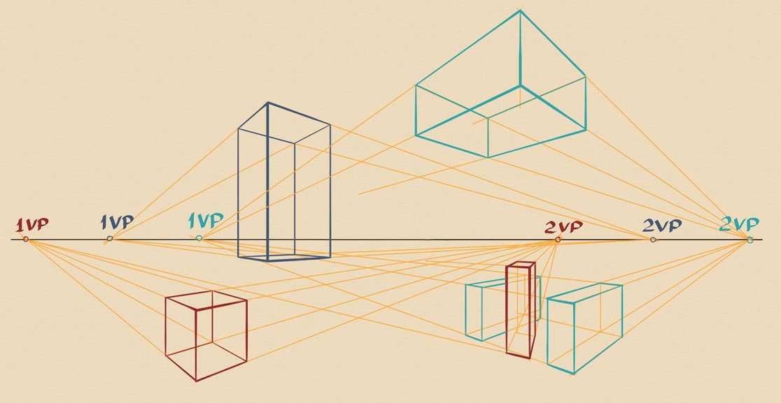 16 Types of Perspective