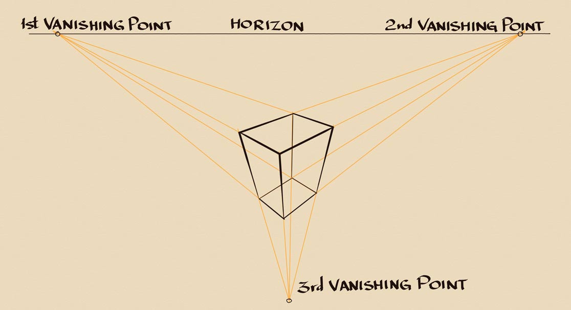 16 Types of Perspective