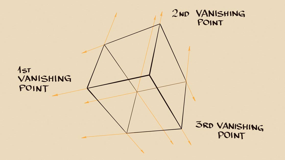 16 Types of Perspective