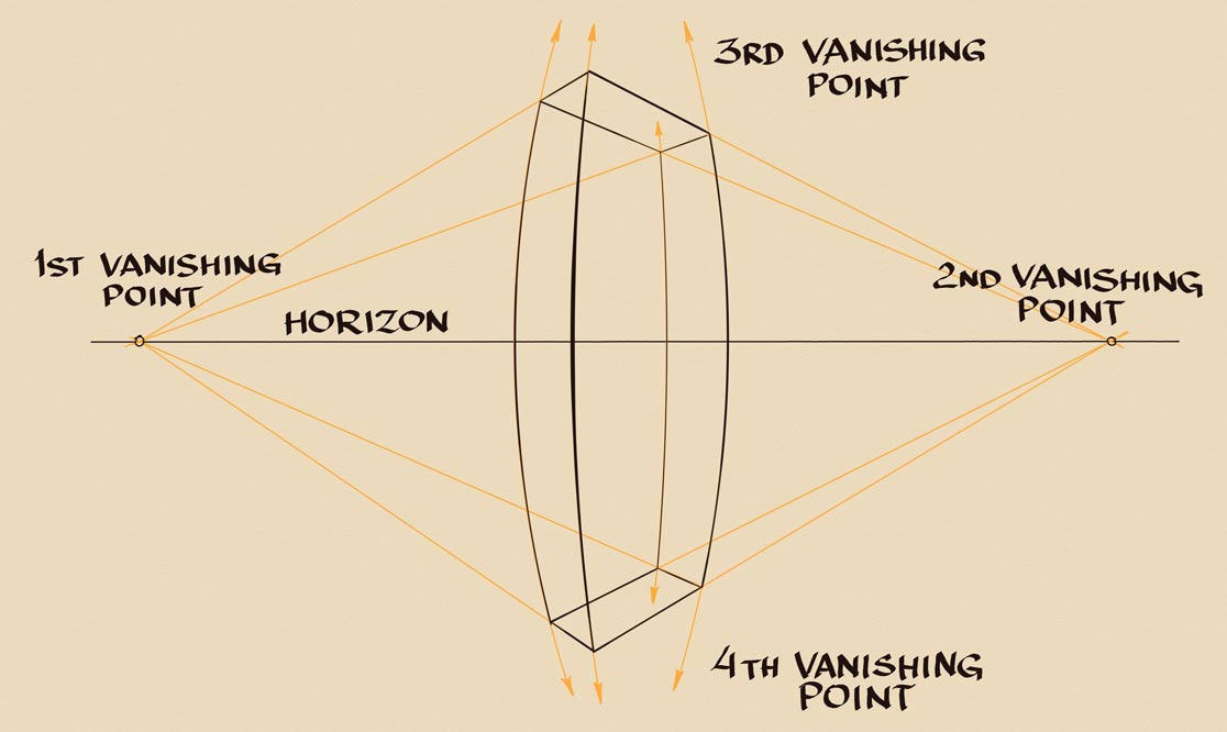 16 Types of Perspective