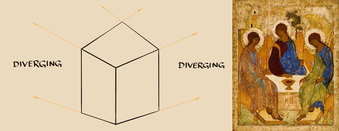16 Types of Perspective