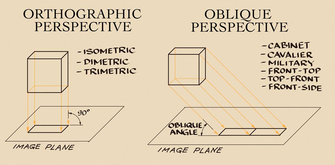 16 Types of Perspective