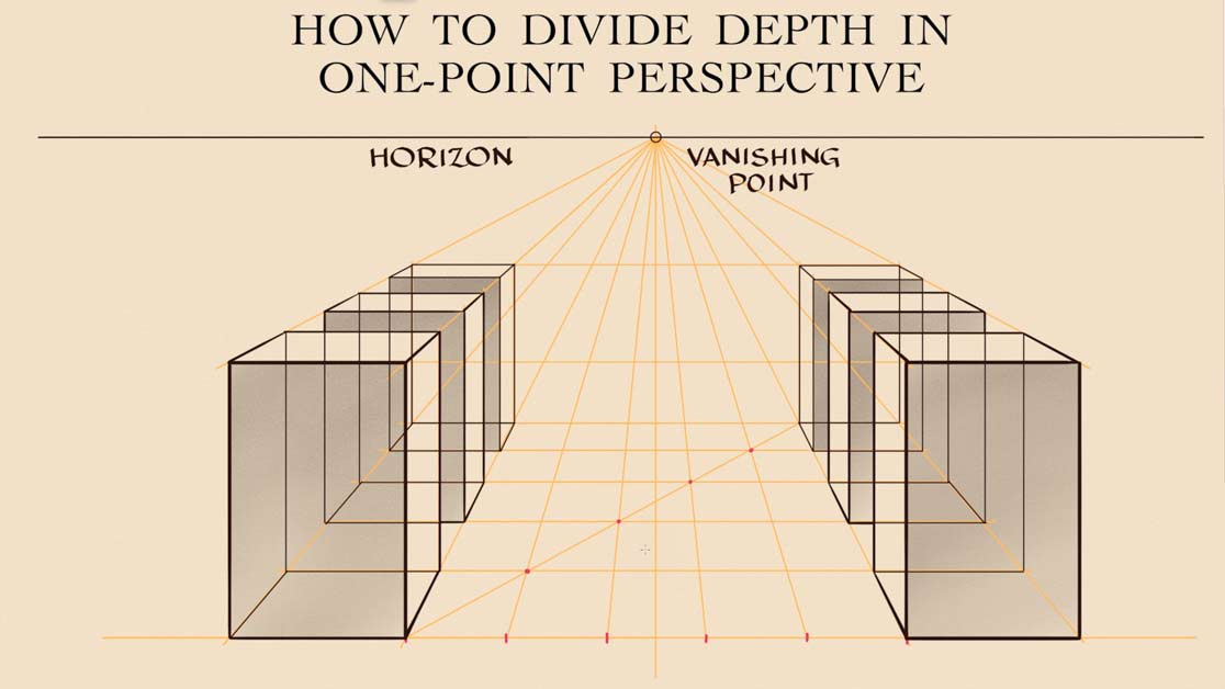 How to Divide Depth in Perspective