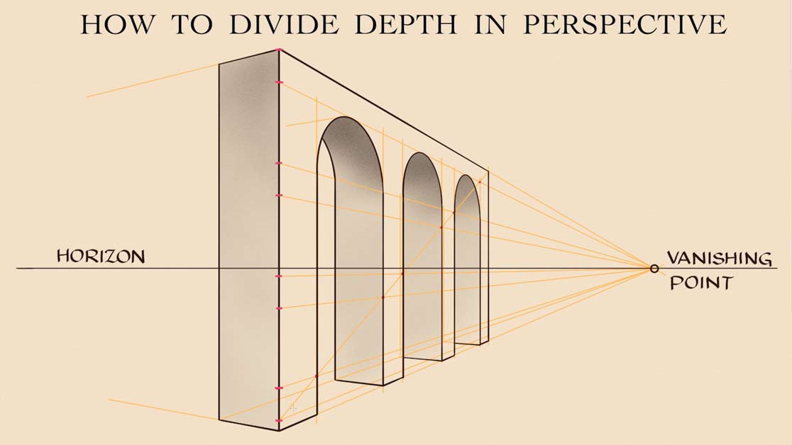 How to Divide Depth in Perspective