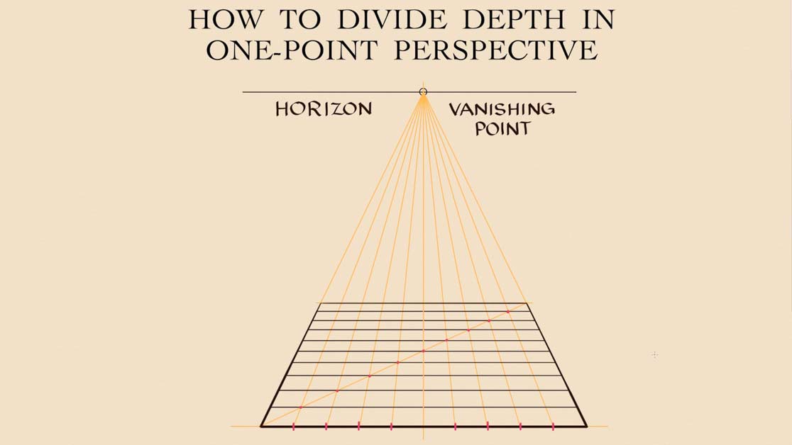 How to Divide Depth in Perspective