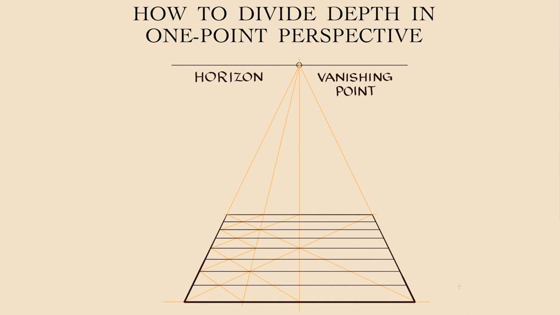 How to Divide Depth in Perspective