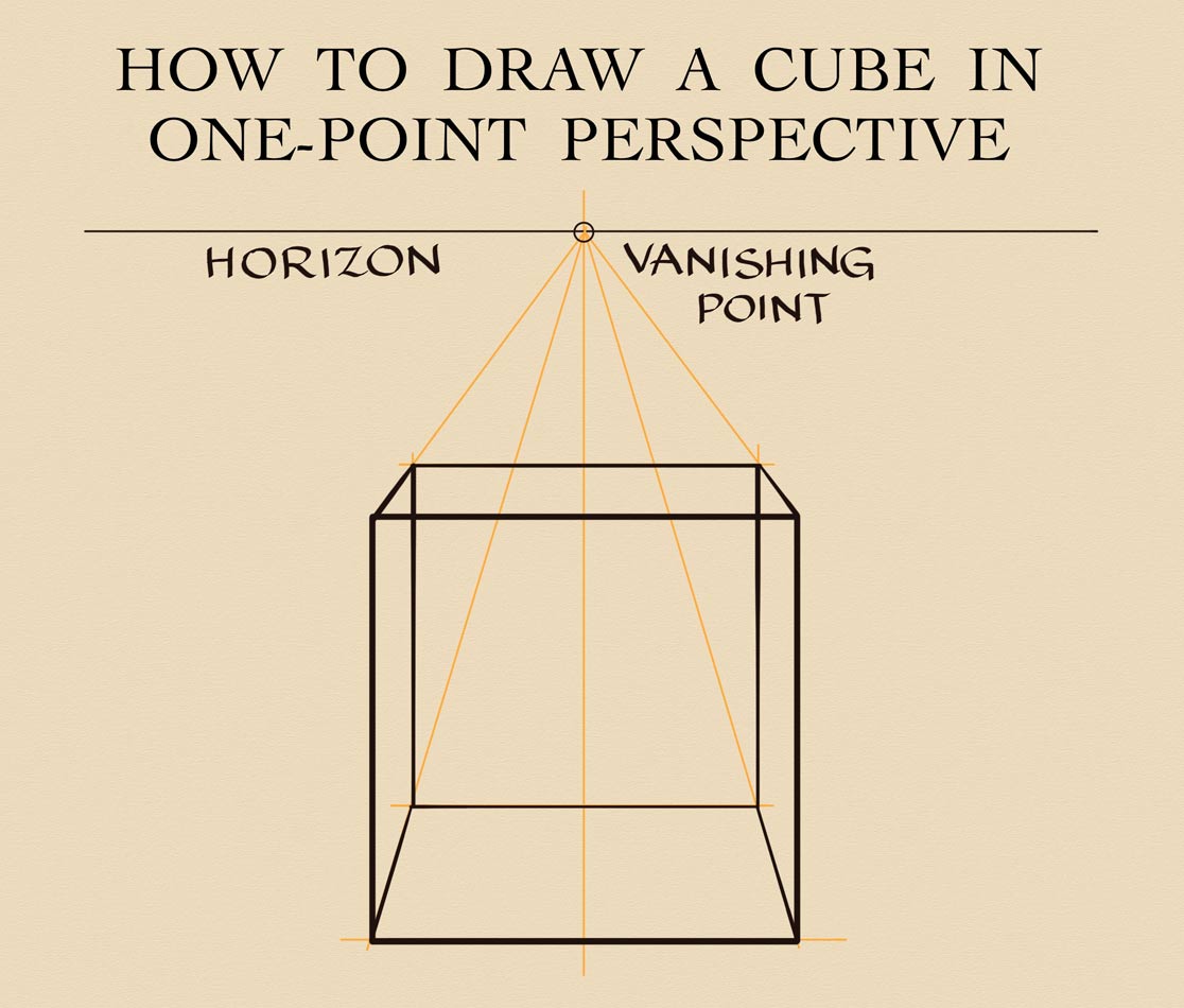 How to Draw a Cube in One-point Perspective