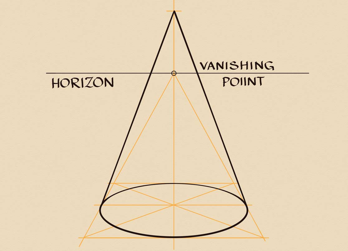 How to Draw Cones