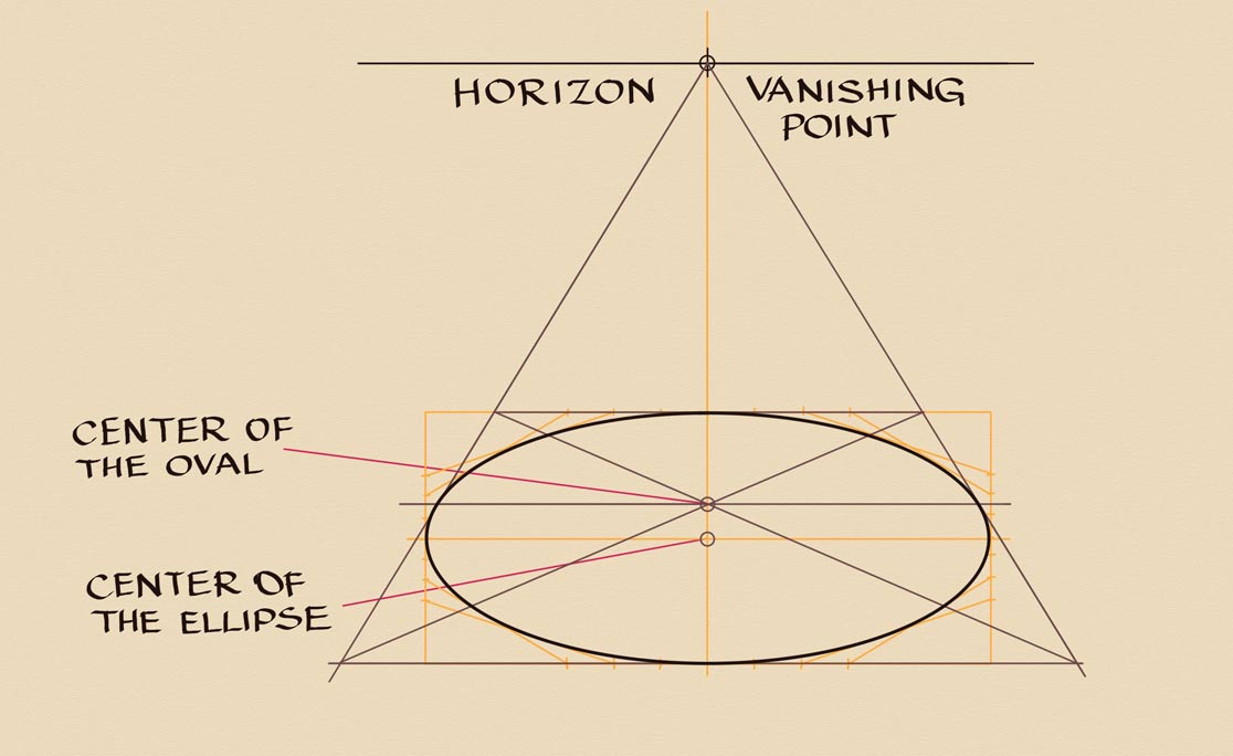 How to Draw Horizontal Circles in Perspective