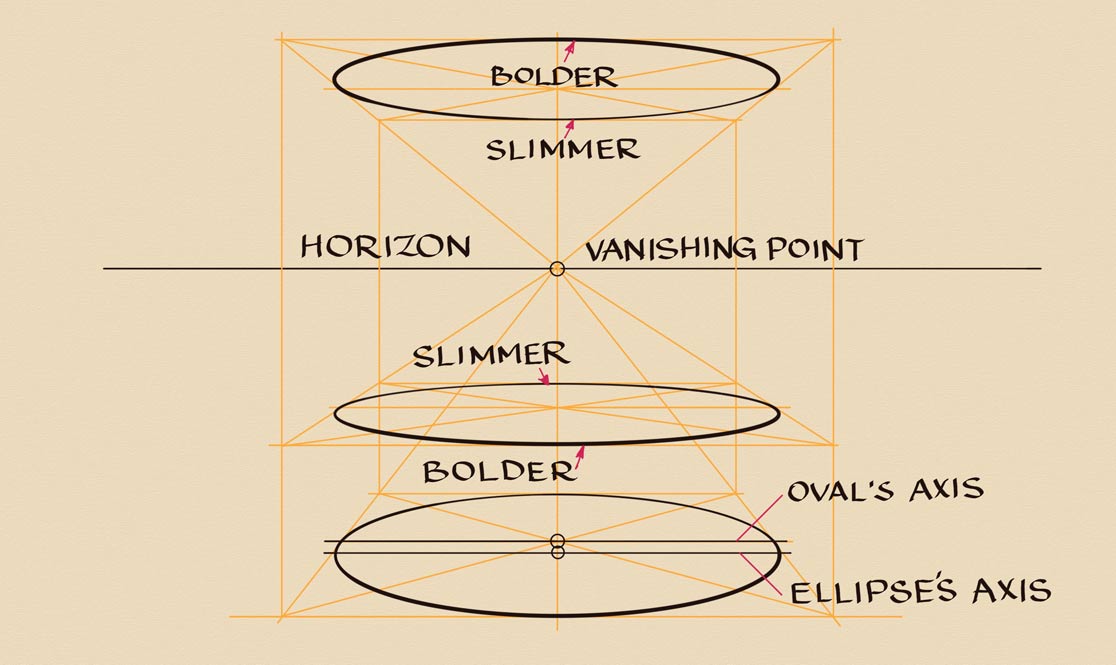 How to Draw Horizontal Circles in Perspective