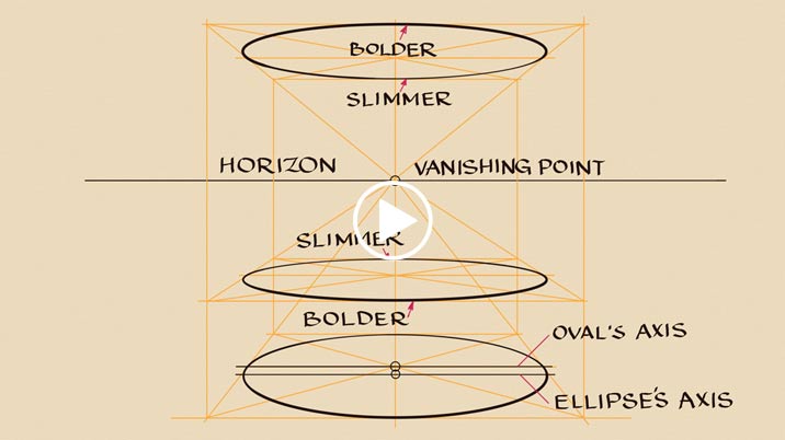 How to Draw Horizontal Circles in Perspective - Life Drawing Academy