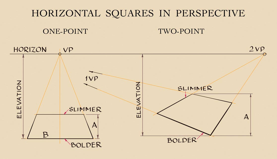 How to Draw Horizontal Squares in Perspective