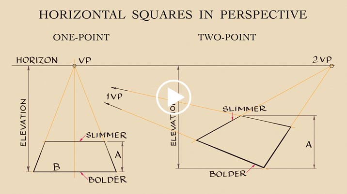How to Draw Horizontal Squares in Perspective
