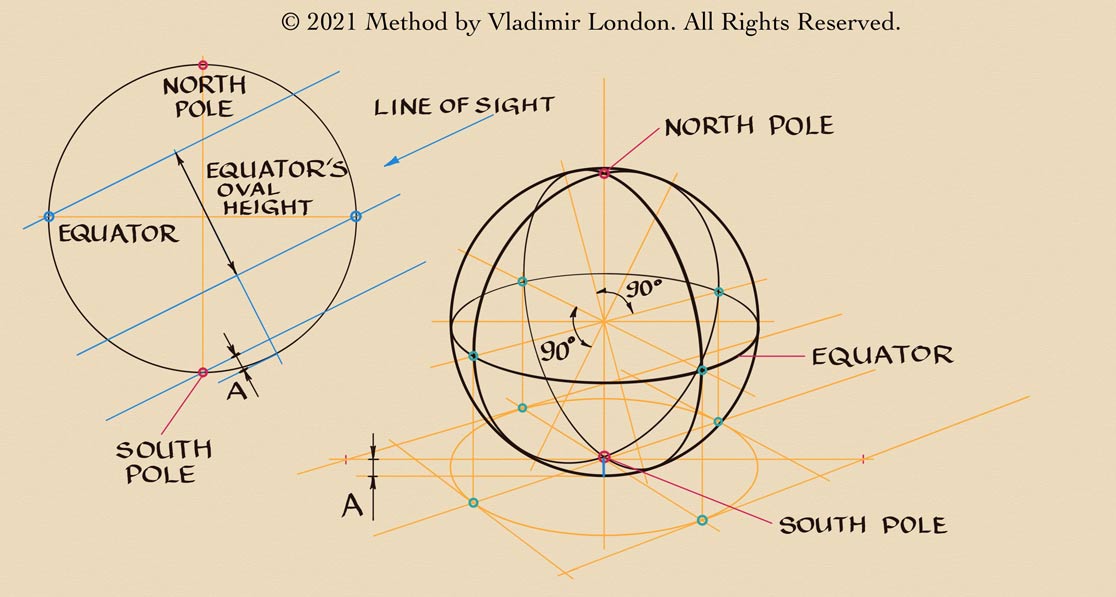 How to Draw Spheres