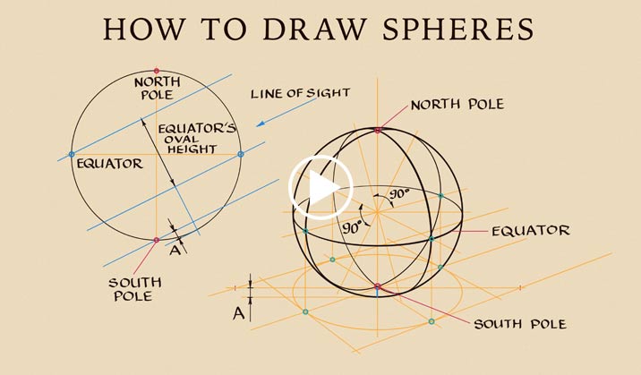 How to Draw Spheres - Life Drawing Academy
