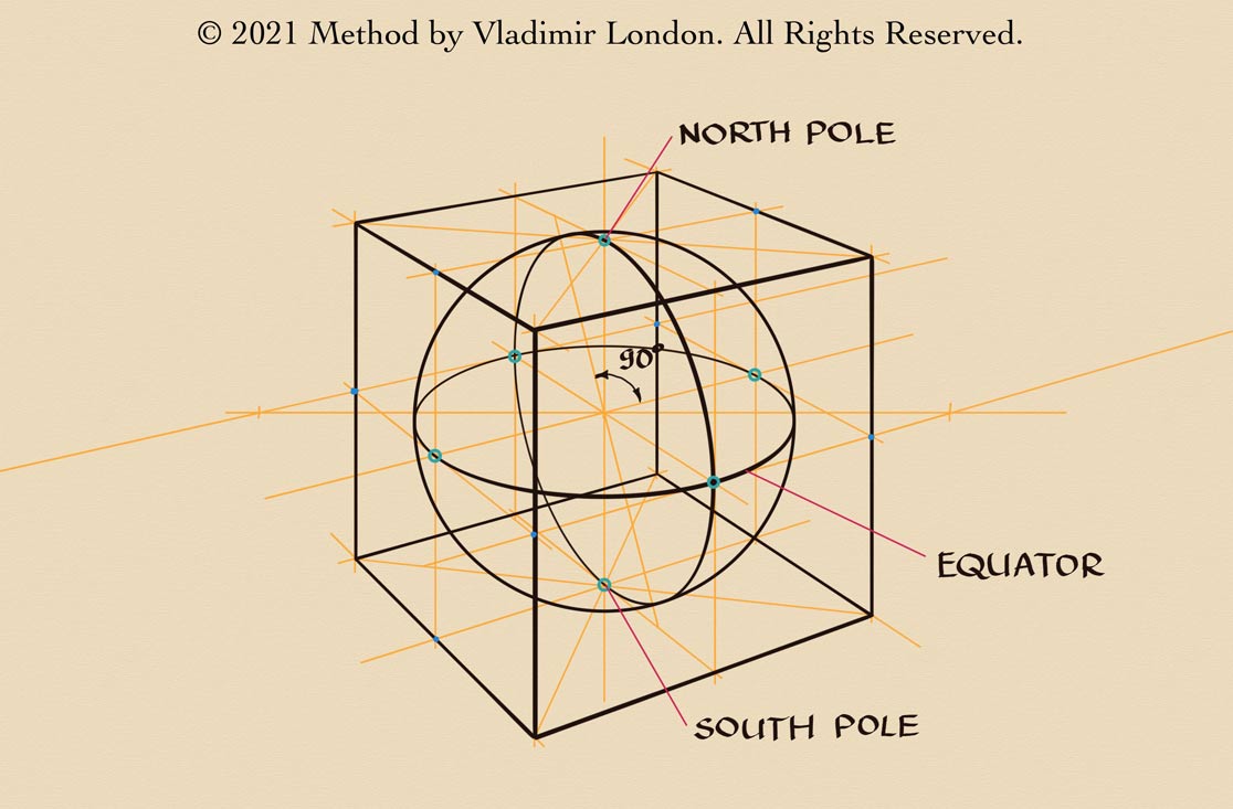 How to Inscribe a Sphere into a Cube
