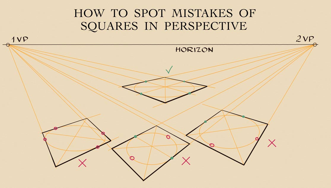 How to Spot Mistakes of Squares in Perspective