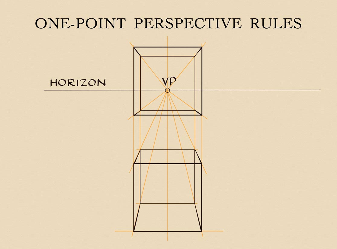 One-point perspective rules