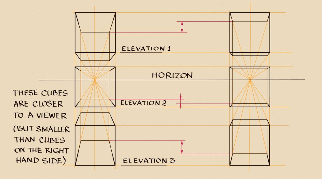 One-point perspective rules