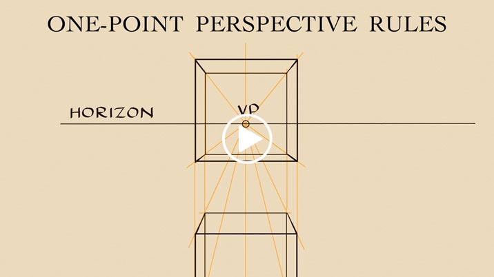 One-point perspective rules