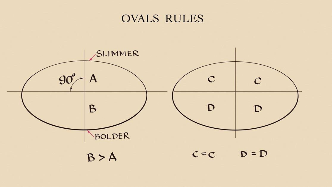 Ovals Rules and Common Mistakes