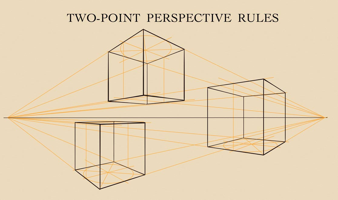 Two-point Perspective Rules