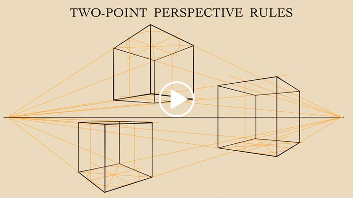 Two-point Perspective Rules